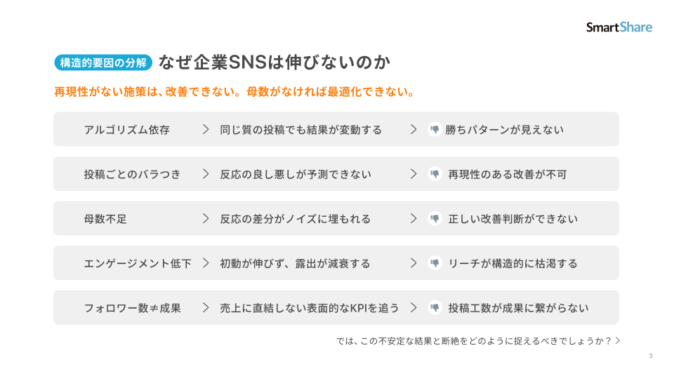 【2026年最新】SNSの効率的な伸ばし方_4