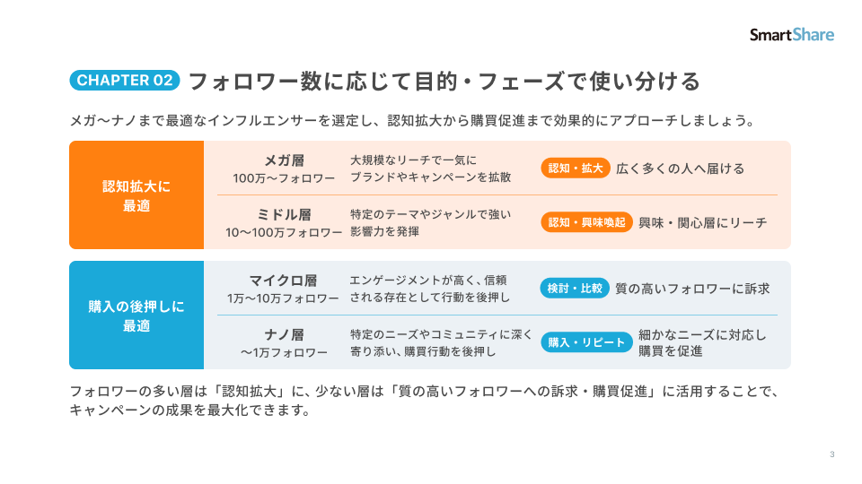 インフルエンサー活用_4 インフルエンサー活用_4
