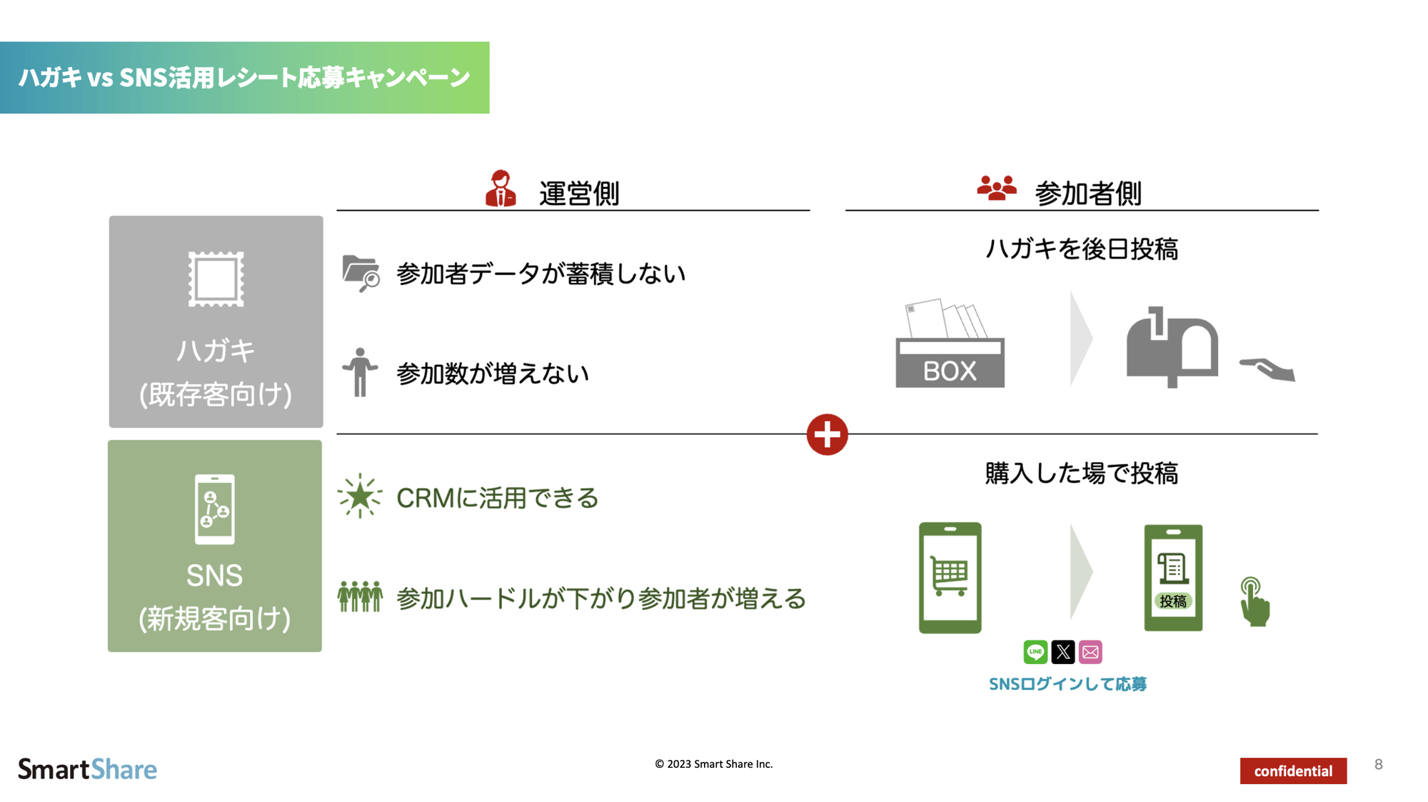 OWNLY レシート応募キャンペーン