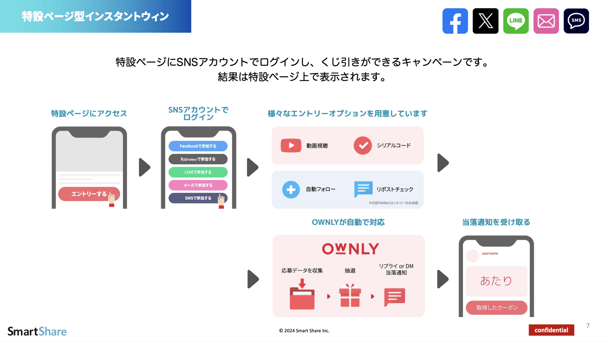 OWNLY インスタントウィン