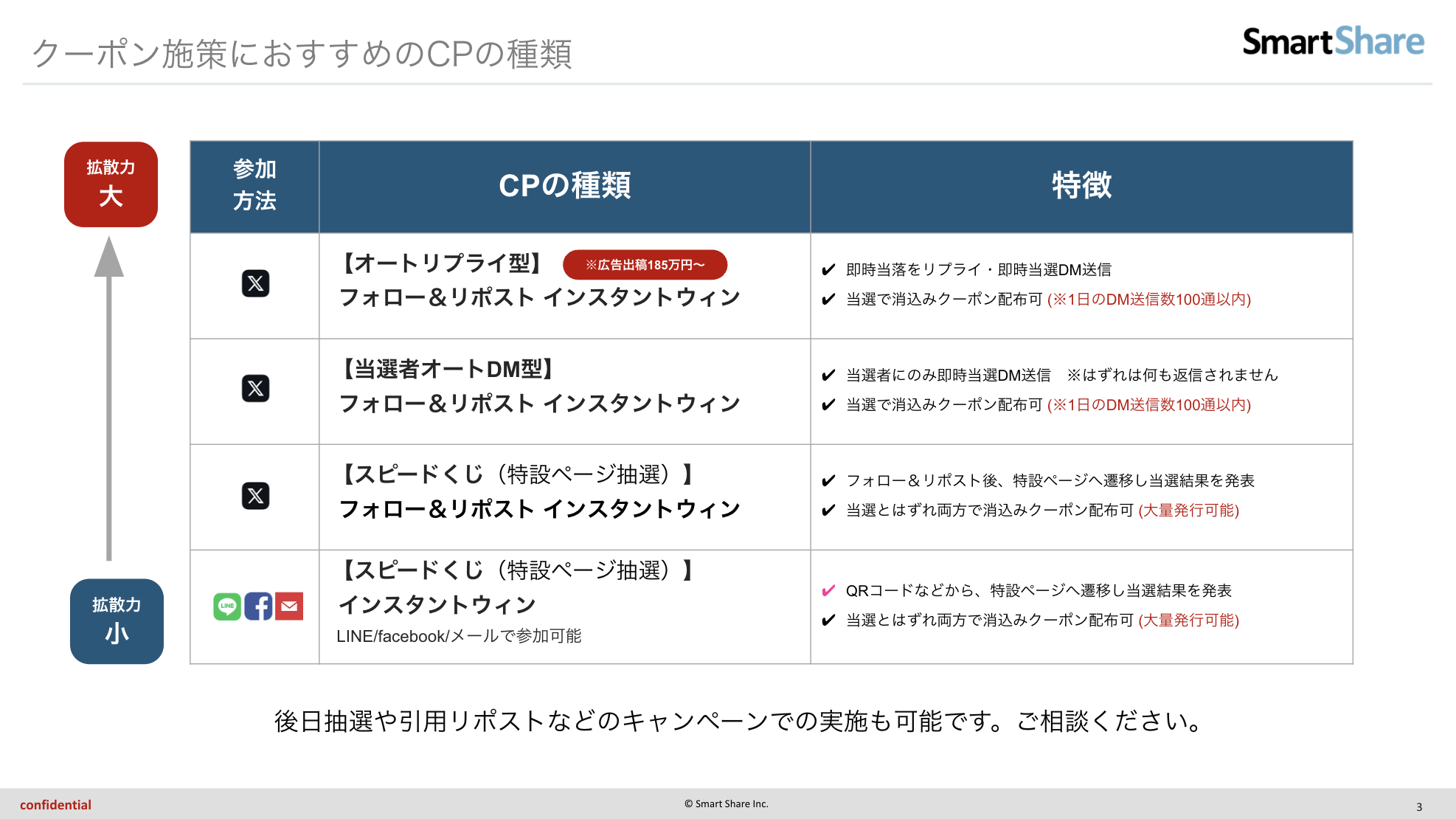 OWNLY 来店クーポンパッケージ
