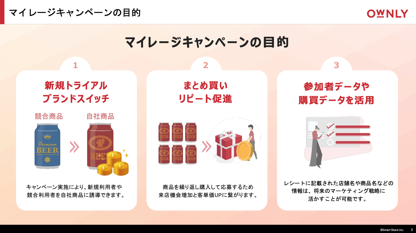 OWNLY マストバイマイレージキャンペーン