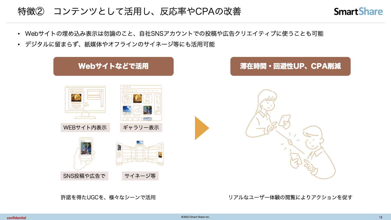SNS上の資産を売上に繋げるUGCマーケティングソリューション「UGC Fitting」 SNS上の資産を売上に繋げるUGCマーケティングソリューション「UGC Fitting」