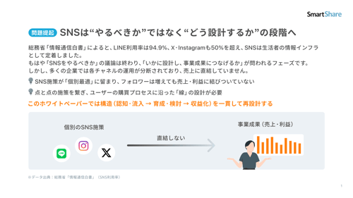 Xで拡散し、LINE LTVで利益を最大化する SNSマーケティング構造設計