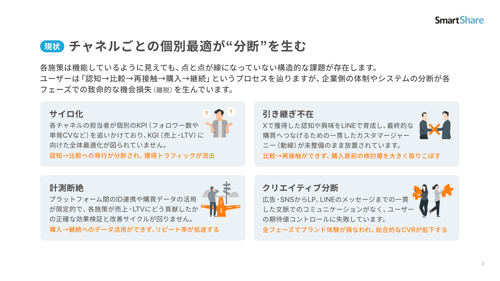 Xで拡散し、LINE LTVで利益を最大化する SNSマーケティング構造設計