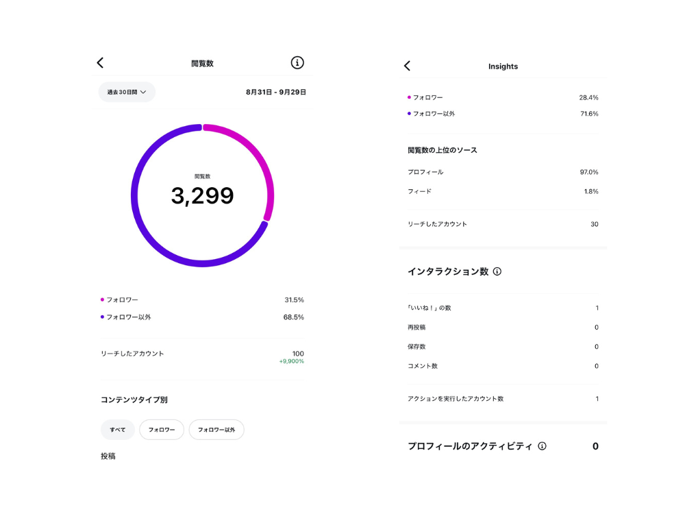 Instagramインサイト