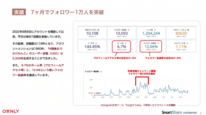 wp_ownly_slide3