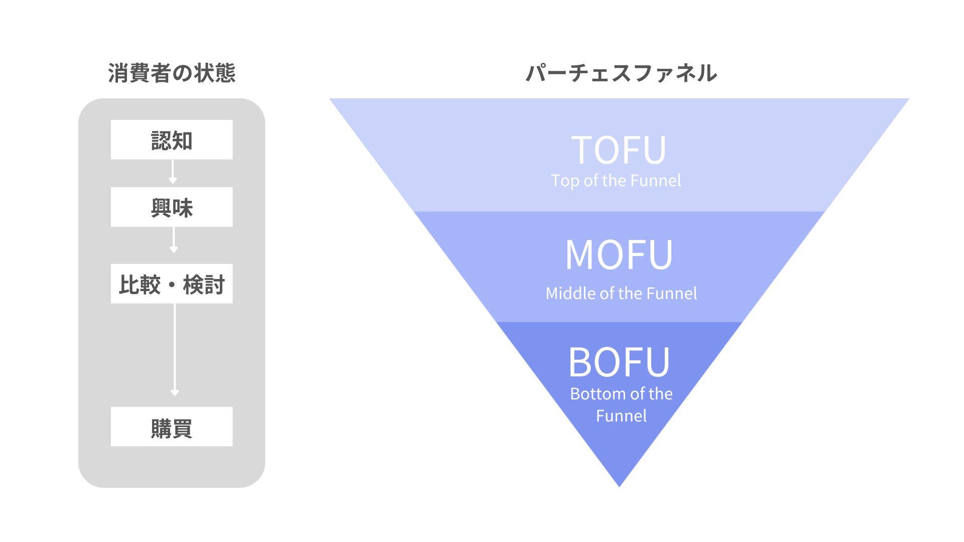 MOFU