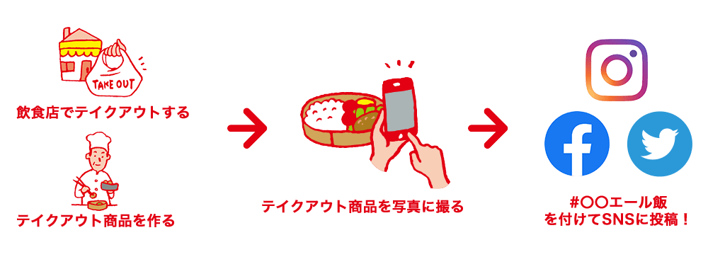 「＃（各地域名）エール飯」イメージ