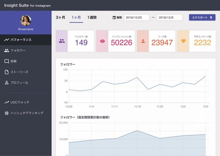 PC上でのInstagram分析ツール「InsightSuite」画面イメージ