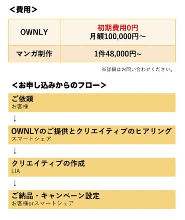 <費用>OWNLY:初期費用0円 月額100,000円〜、漫画制作:1件48,000円〜 <お申し込みからのフロー>ご依頼→OWNLYのご提供とクリエイティブのヒアリング→クリエイティブの作成→ご納品・キャンペーン設定
