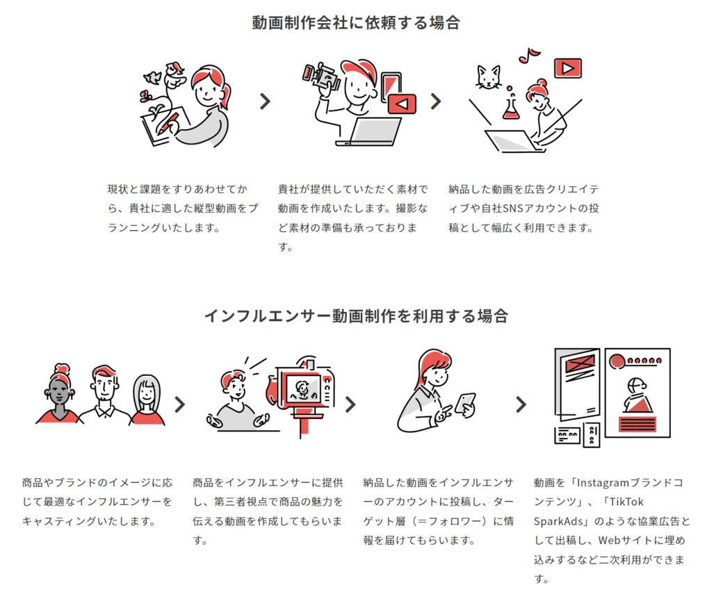 お問い合わせ／制作事例を見る