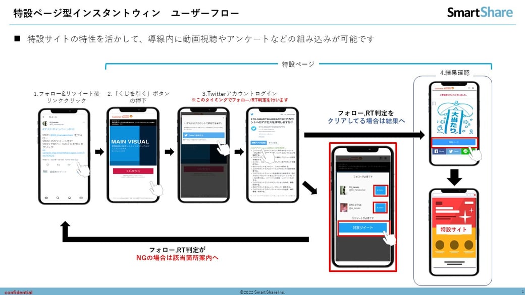 当社が提供する『OWNLY』とは