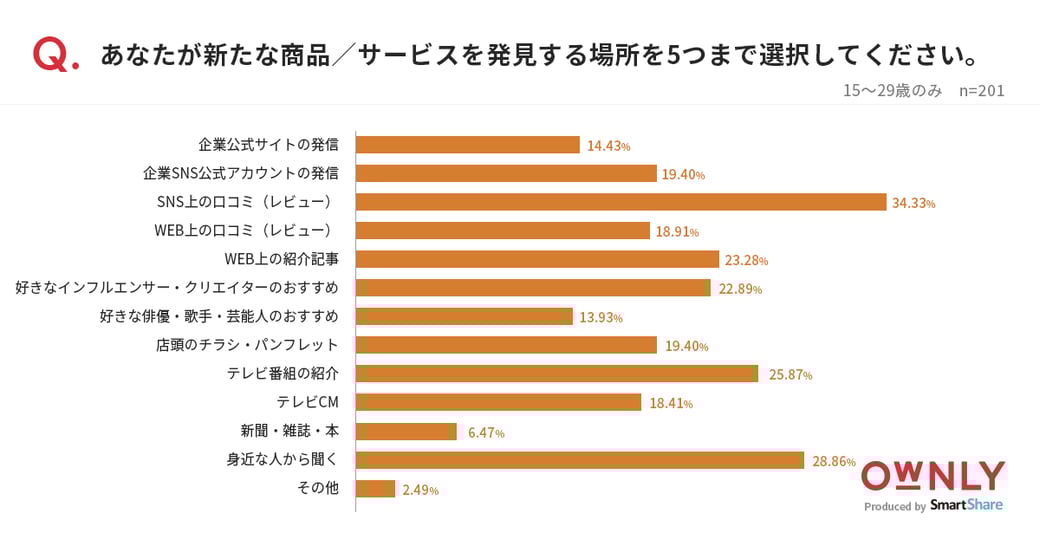 Ownly_press--230511_q2