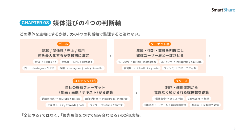 SNS 媒体解説_10 SNS 媒体解説_10