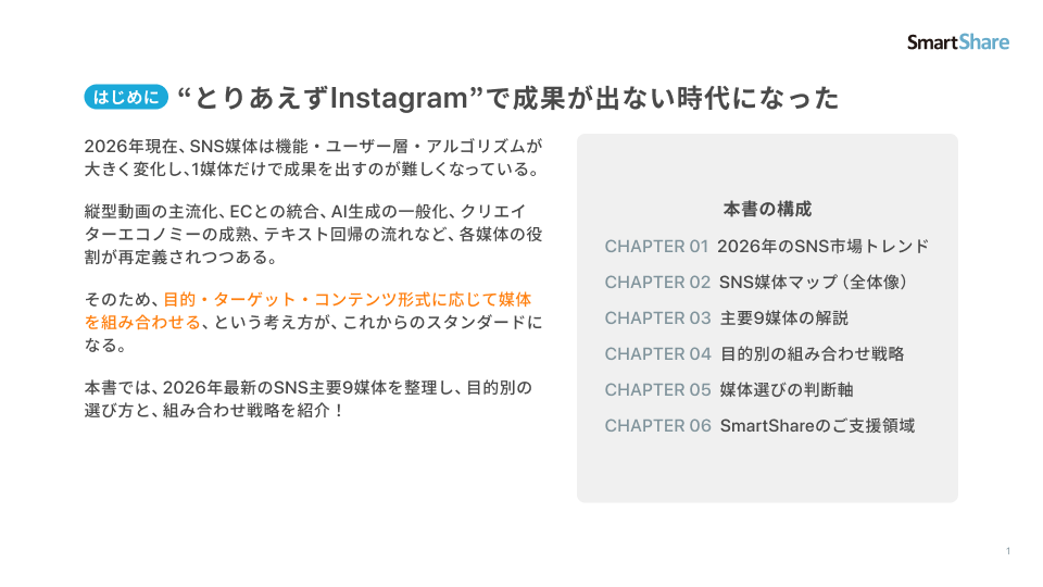 SNS 媒体解説_2 SNS 媒体解説_2