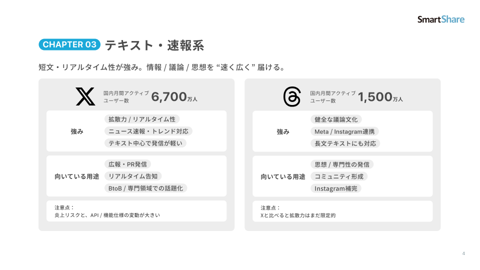 SNS 媒体解説_5 SNS 媒体解説_5