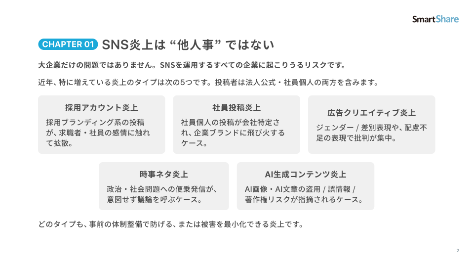 SNS炎上を防ぐ完全ガイド_3 SNS炎上を防ぐ完全ガイド_3