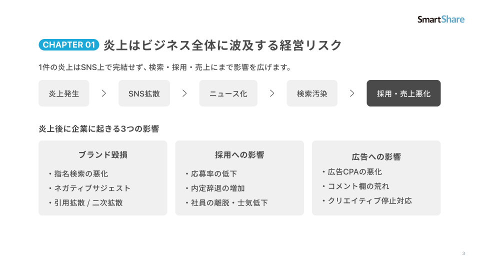 SNS炎上を防ぐ完全ガイド_4 SNS炎上を防ぐ完全ガイド_4