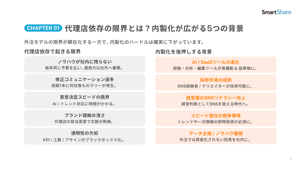 SNS運用外注のままでいいですか_3