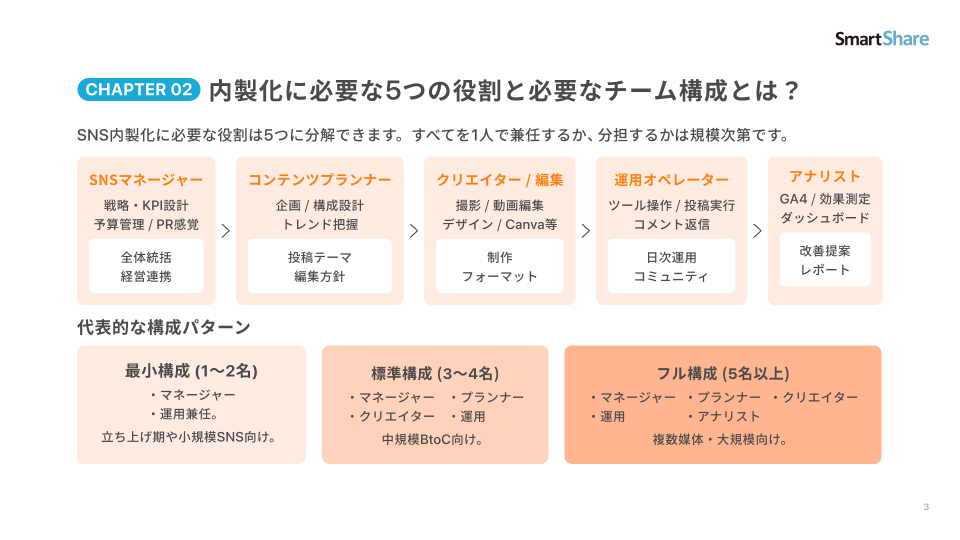 SNS運用外注のままでいいですか_4