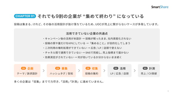 UGC活用戦略_4