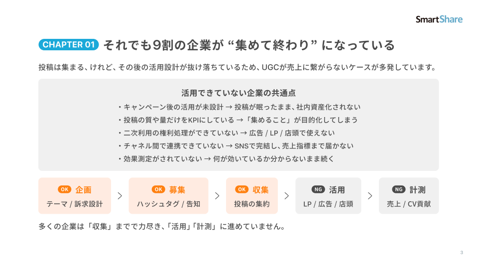 UGC活用戦略_4 UGC活用戦略_4