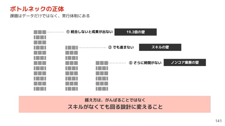 データ統合をしても実行に移せない3つの壁