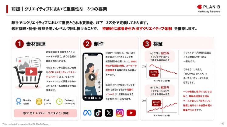 クリエイティブに需要な3つの要素