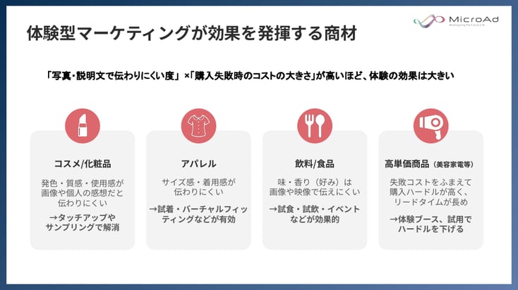 体験型マーケティングが効果を発揮する商材