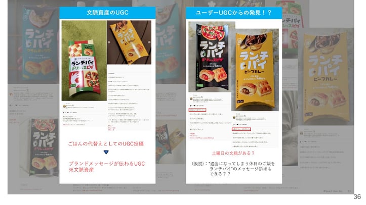 UGC分析から発見した「休日のちょっとした食事」という新しい文脈