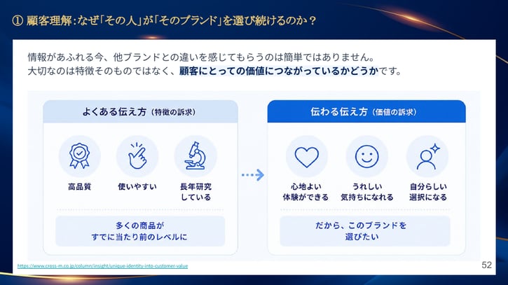 特徴ではなく、顧客にとっての価値につながるための伝え方