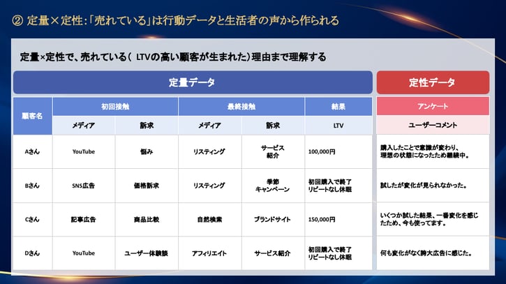 定量×定性で売れている理由まで理解する