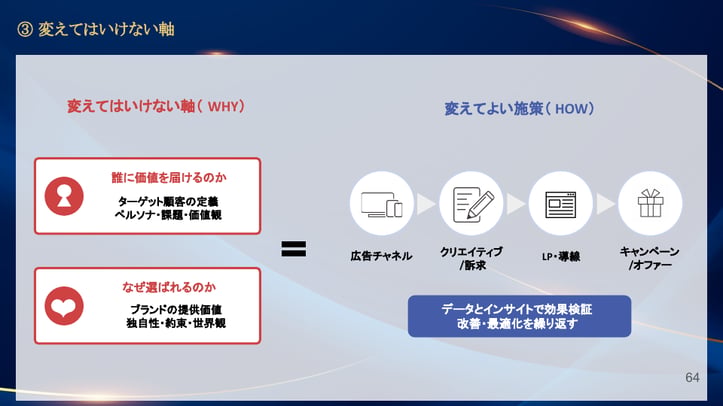 変えてはいけない軸