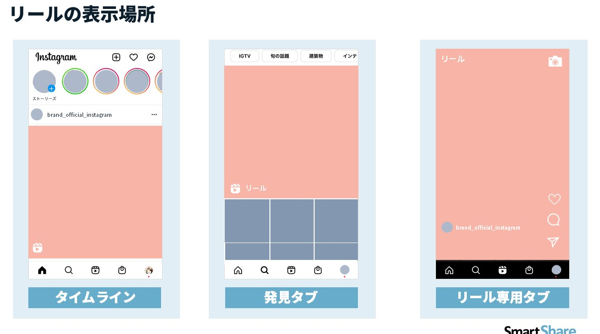 Instagram「リール」企業公式での活用法4選|使い方を徹底解説 Instagram「リール」企業公式での活用法4選|使い方を徹底解説