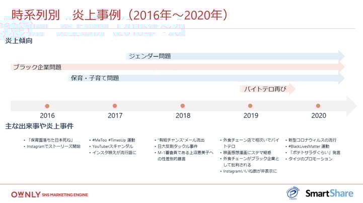sslab29_3