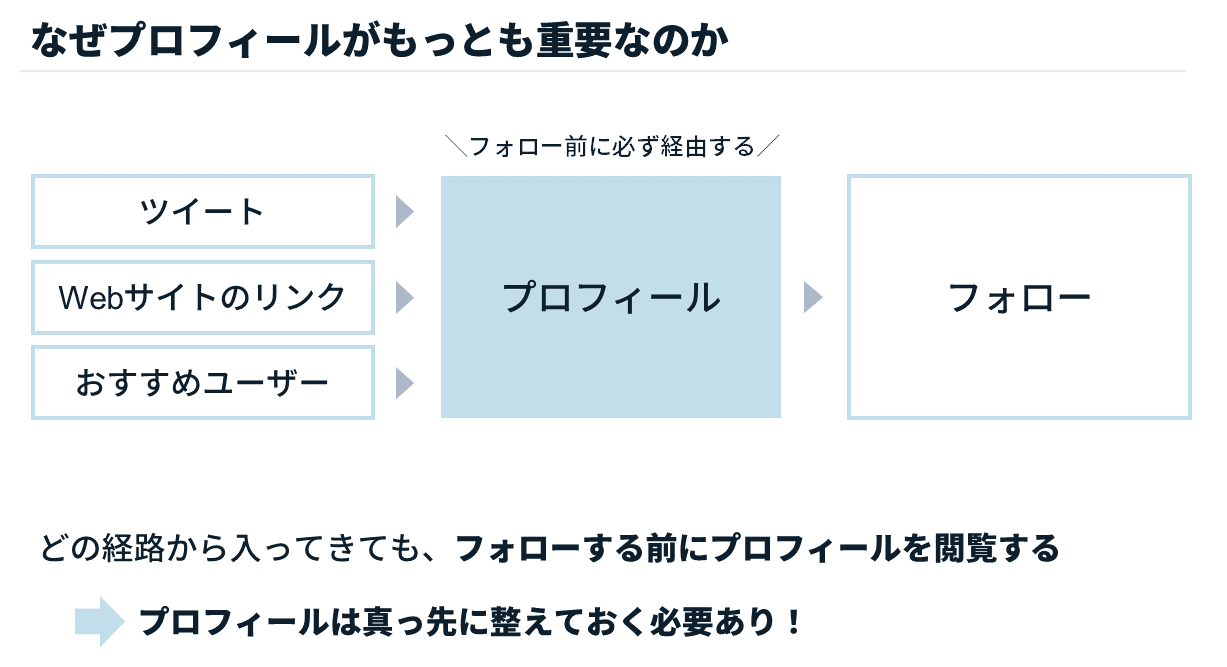 X（Twitter）プロフィールの作り方とは？事例や注意点も紹介