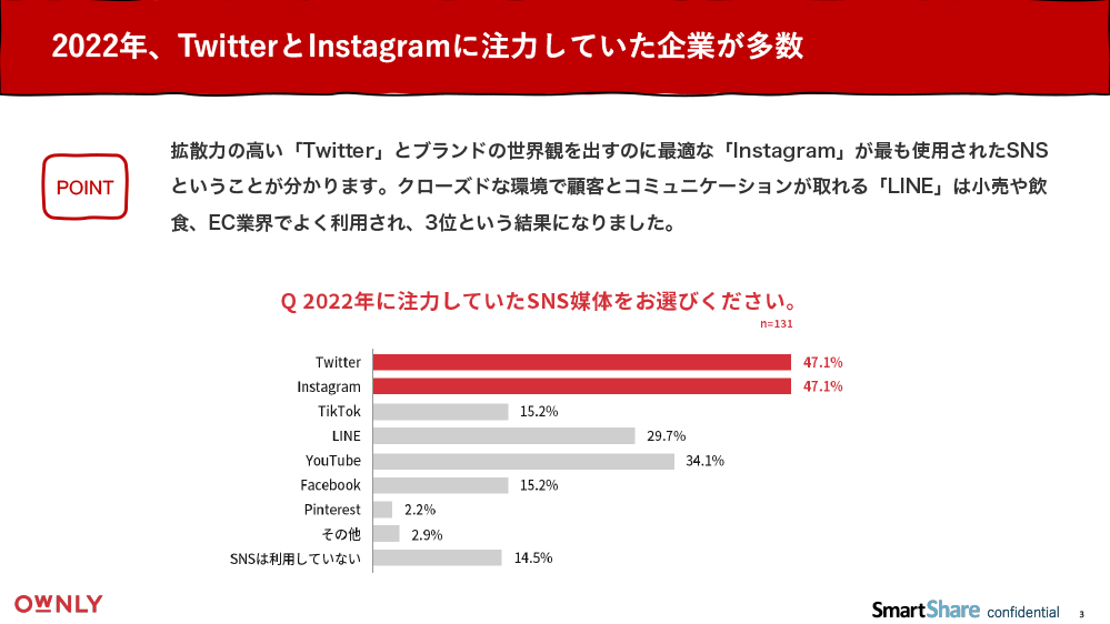 【2023年】企業におけるSNSマーケティング動向調査-4