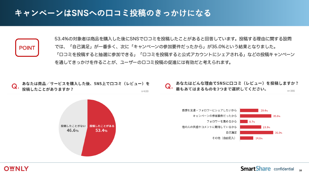 【2023年】生活者の意思決定におけるSNS影響度調査-17 【2023年】生活者の意思決定におけるSNS影響度調査-17