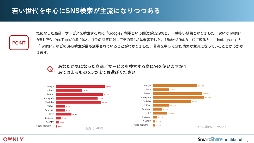 【2023年】生活者の意思決定におけるSNS影響度調査-8 【2023年】生活者の意思決定におけるSNS影響度調査-8