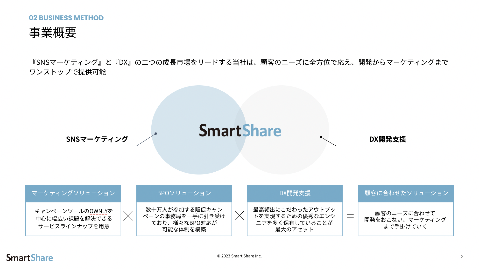 3分で分かる！SNSマーケティングツール「OWNLY」