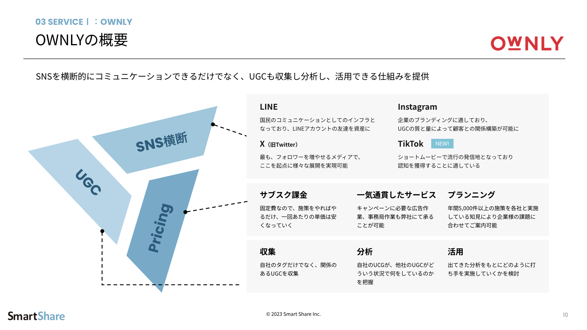 3分で分かる！SNSマーケティングツール「OWNLY」