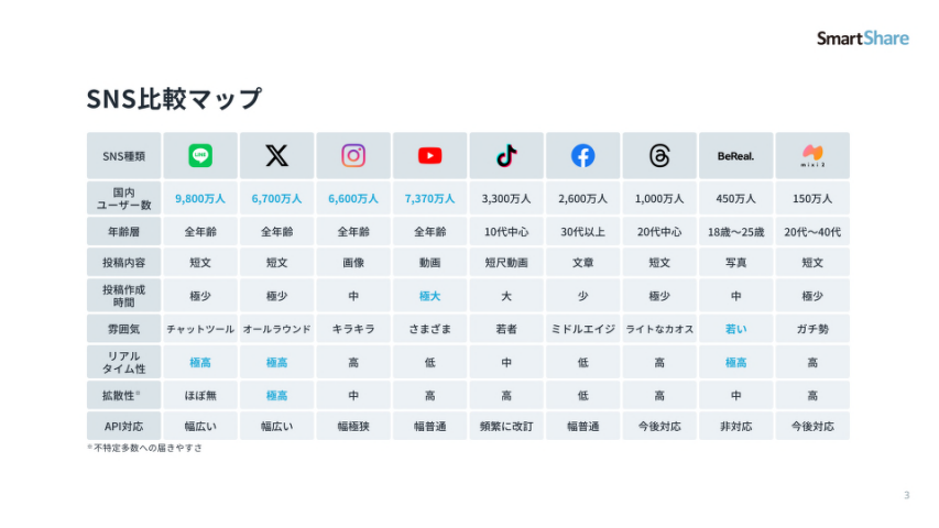 2025年夏主要9SNS 勢力図と利用動向まとめ_2 2025年夏主要9SNS 勢力図と利用動向まとめ_2