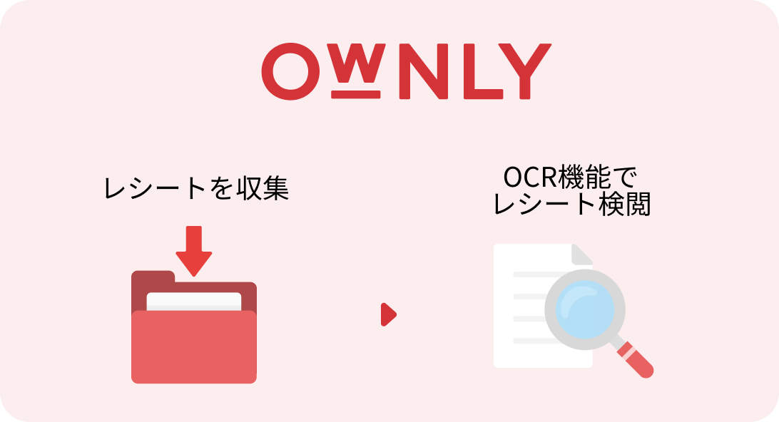 OWNLYが自動で対応