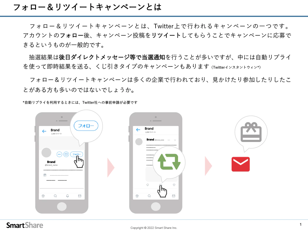 キャンペーンの成功事例が知りたい