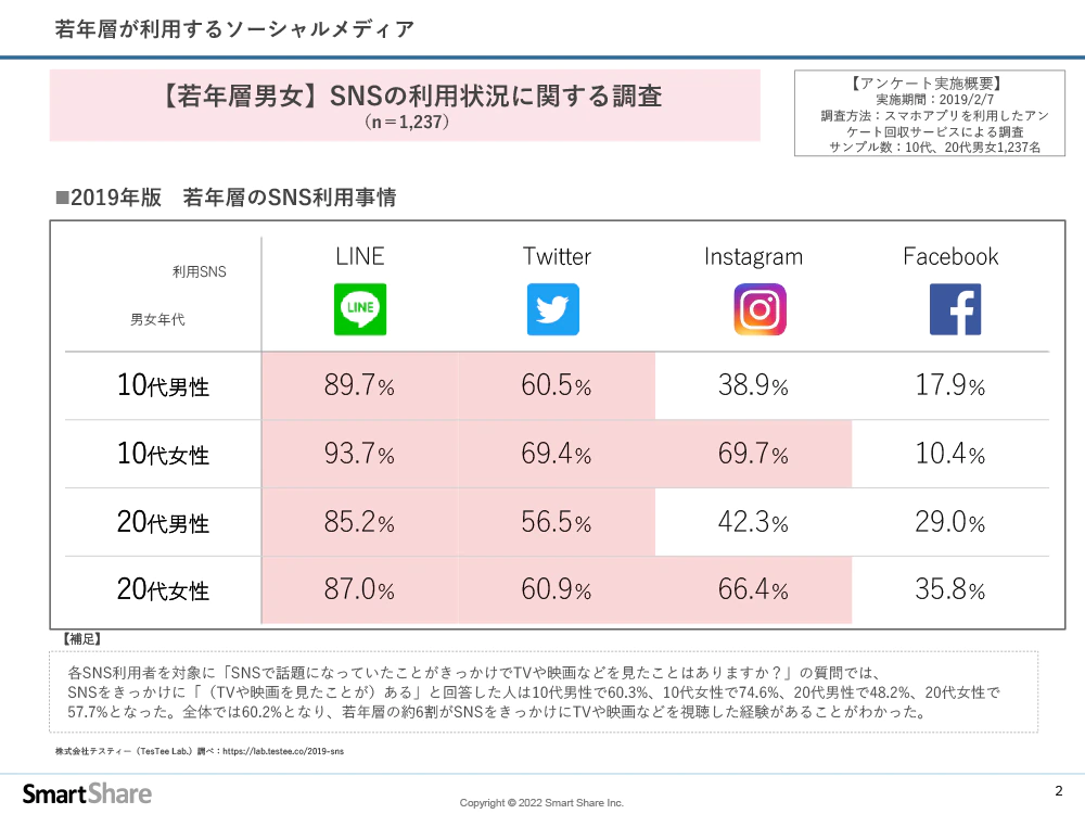 SNS運用を考えている担当者必見