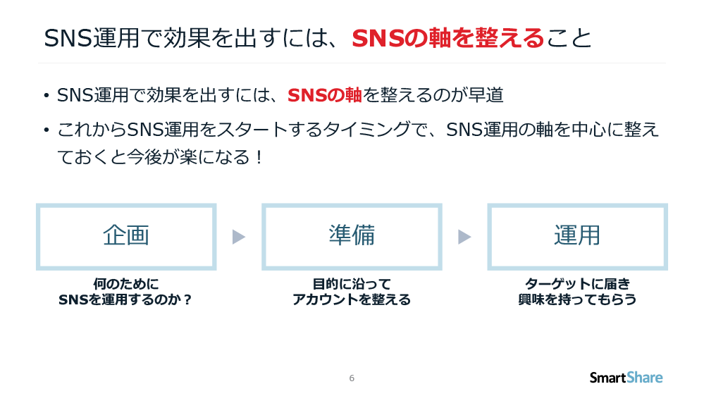 Twitter企業アカウントの運用で知るべきコツを 54ページでしっかり解説