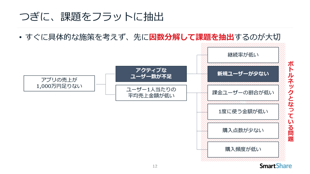 企業公式アカウントの運用における始め方と注意点が分からない