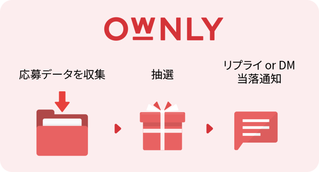 OWNLYが自動で対応