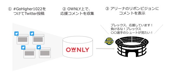 概要